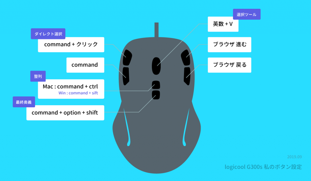 イラスト：各ボタンの設定説明図