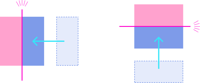 図解：オブジェクトがくっつくイメージ