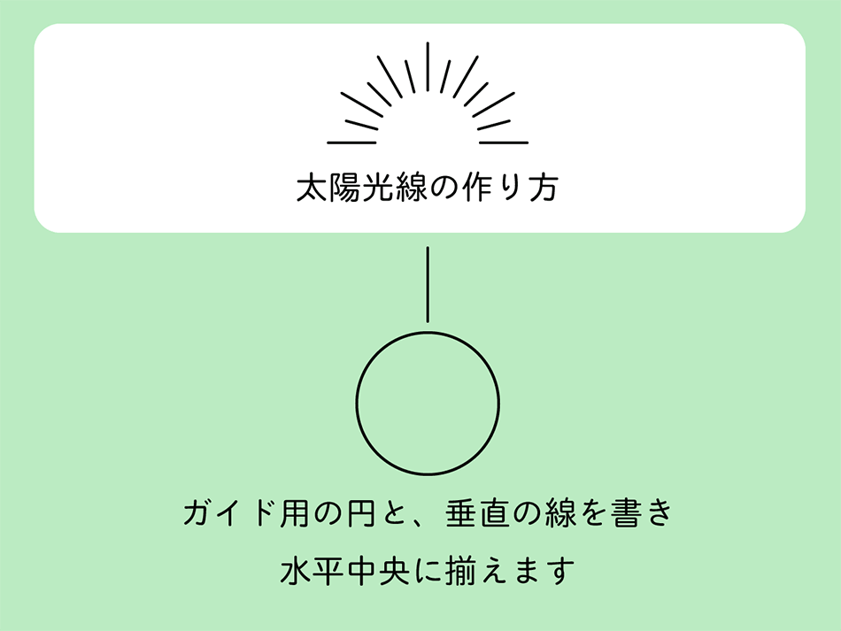 図：円と線を揃えて置く